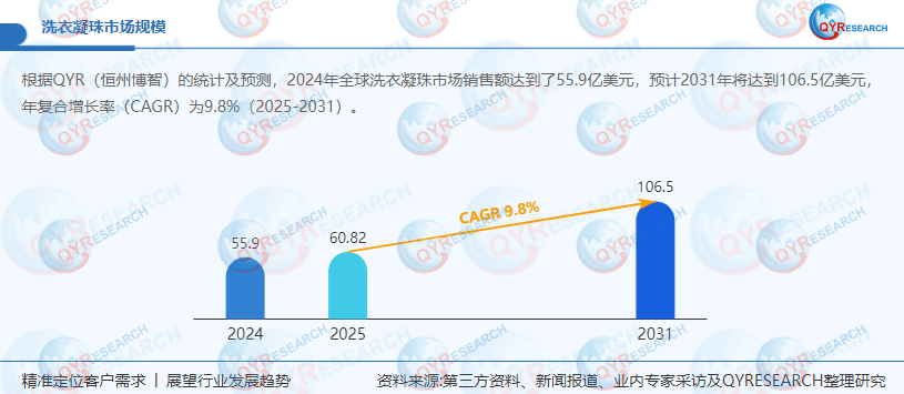 珠：优化营销构建竞争新优势瓦力棋牌WS 公司洗衣凝