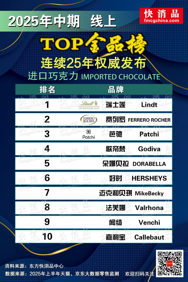 TOP金品榜——洗衣凝珠、进口巧克力”瓦力棋牌【独家】“2025年中期线上(图9)